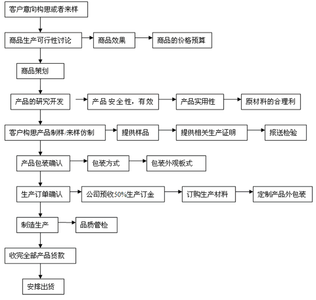 【客服质检工作计划】